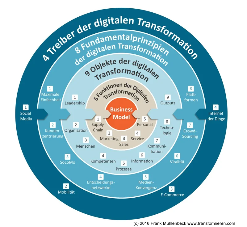 Alan Trefler: Visionär der digitalen Transformation und KI-Innovation
