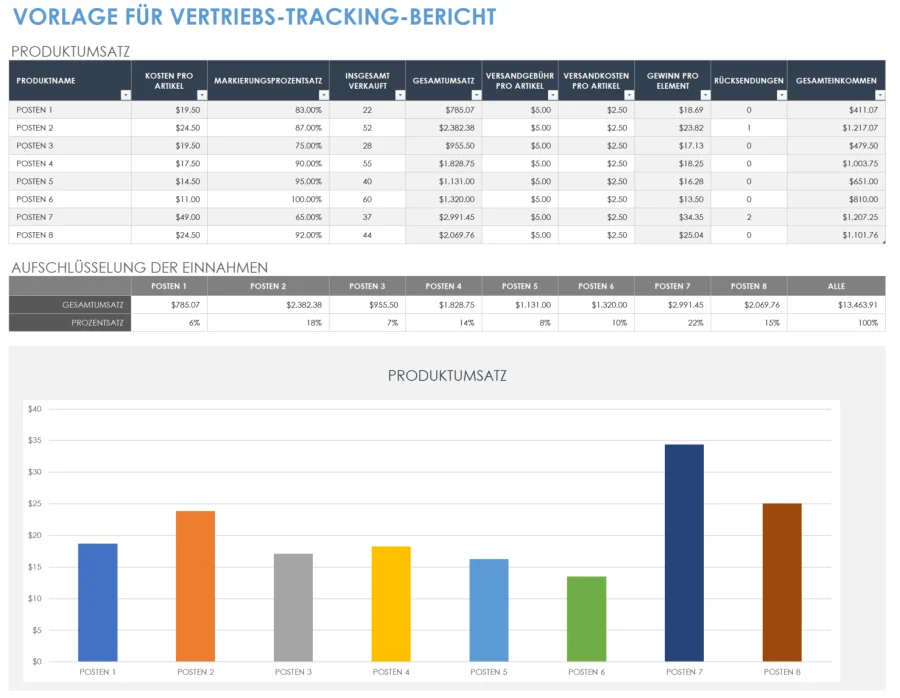 Die Tücken ungewollter Excel-Konvertierungen im Vertrieb und Service