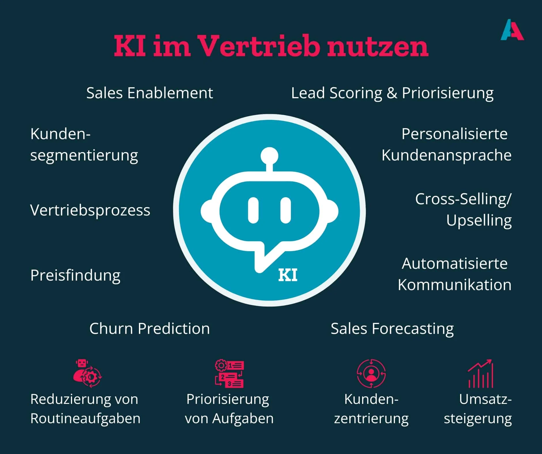 Die UI ist tot, lang lebe die UI | Best-of IT für Vertrieb und Service – Mai 2026