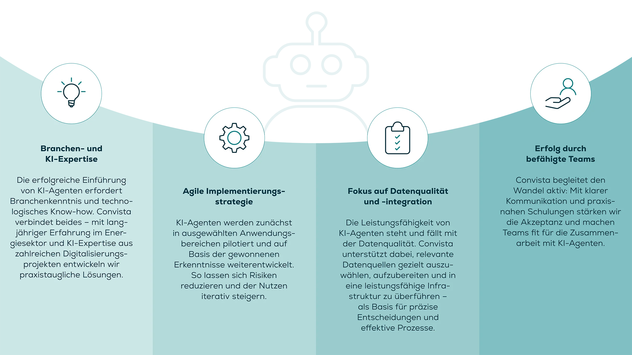 Die Zukunft der industriellen KI-Agenten: Ein Paradigmenwechsel in der Unternehmenslandschaft