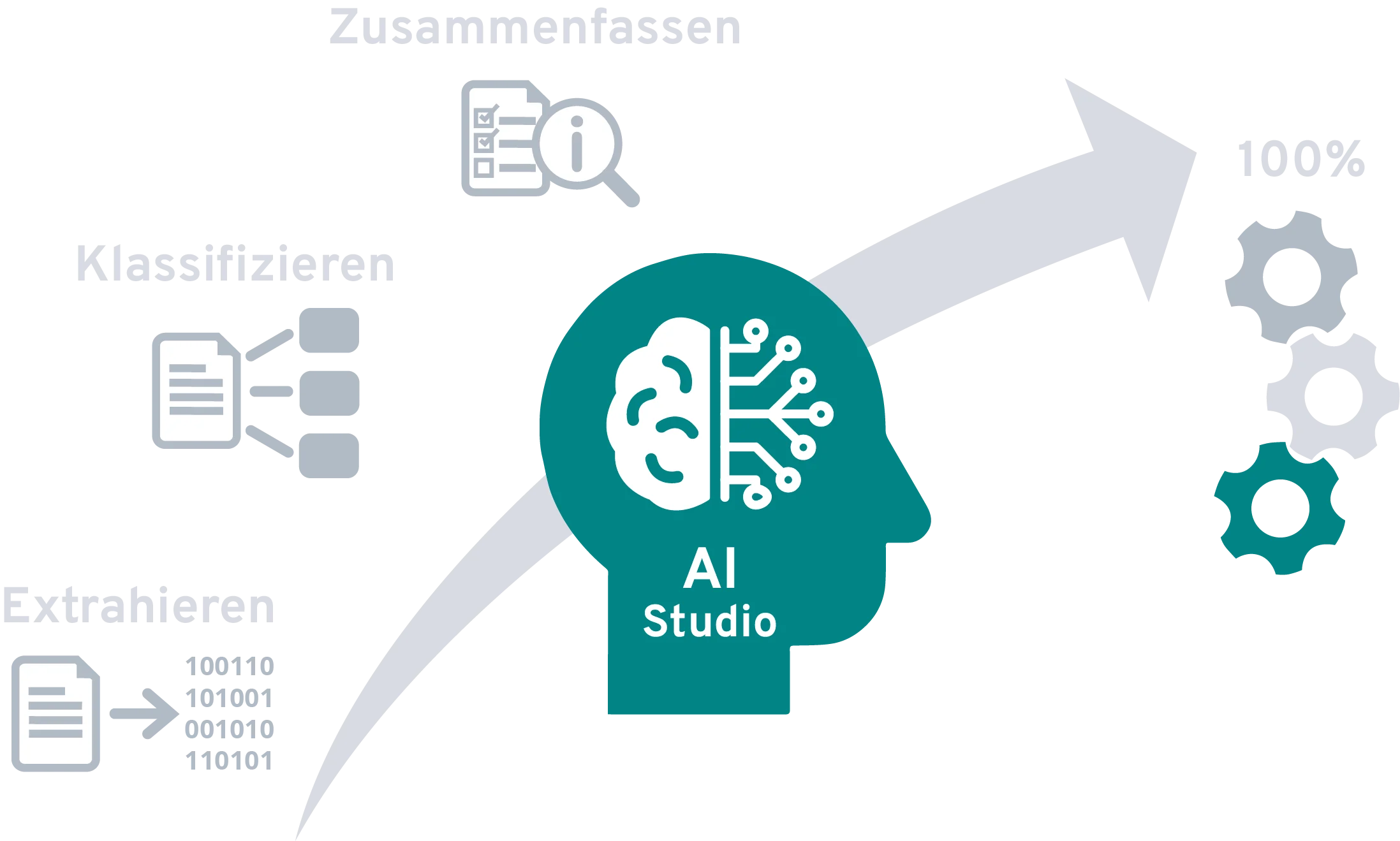 Die Zukunft der Unternehmensautomatisierung: KI als Treiber der Effizienz