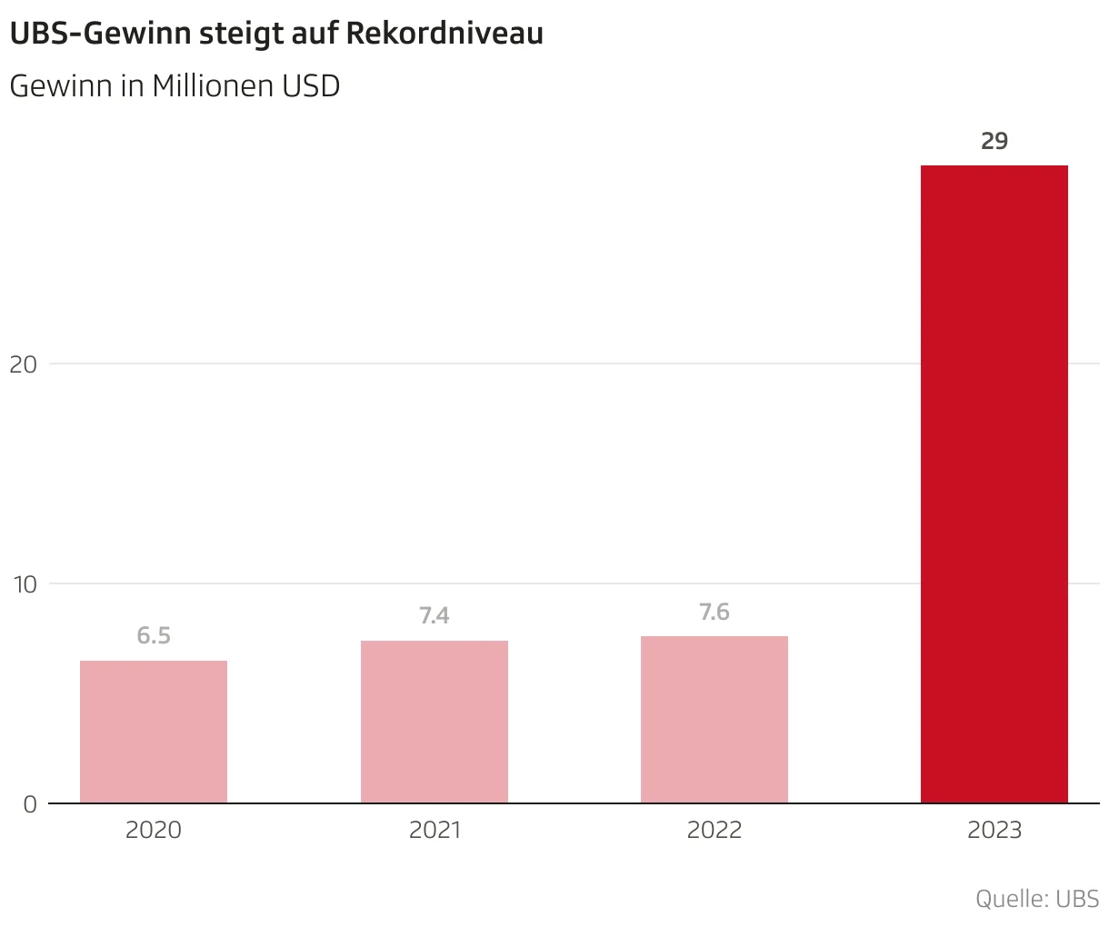 FirstCry reduziert Verluste um 61% und steigert den Umsatz um 12% im vierten Quartal des Geschäftsjahres 2026