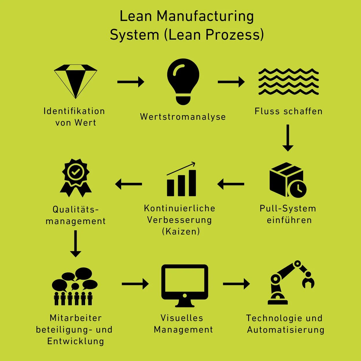 Lean Manufacturing im Zeitalter der Unsicherheit: Strategien zur Risikominderung und Effizienzsteigerung