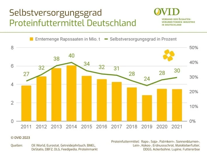 Nios Verlust schrumpft um 95 Prozent gegenüber Vorjahr
