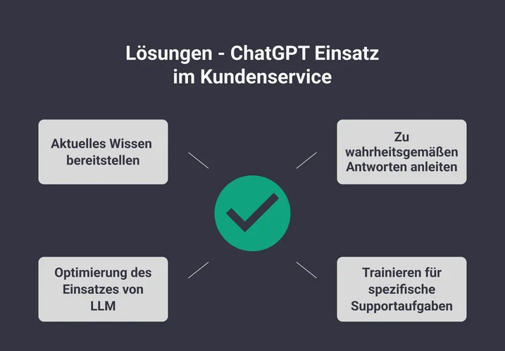 Optimierung der Kundenkommunikation durch ChatGPT-Prompts im Kundenservice