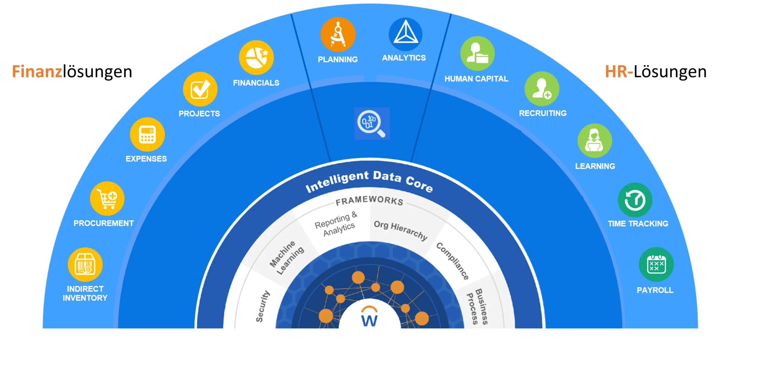 Workday und Google Cloud erweitern strategische Partnerschaft zur Integration von KI-Agenten in HR- und Finanzprozesse der Mitarbeiter