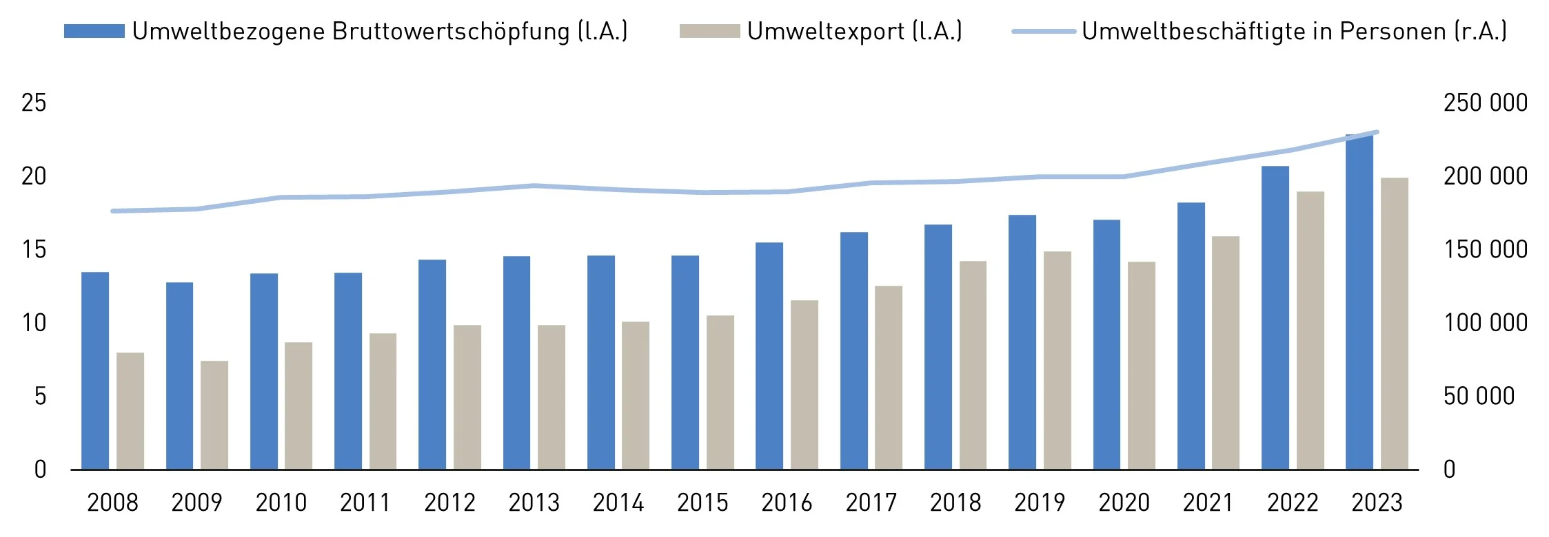 Agentische KI: Markt wächst von 8,5 auf 28 Mrd. Euro bis 2031