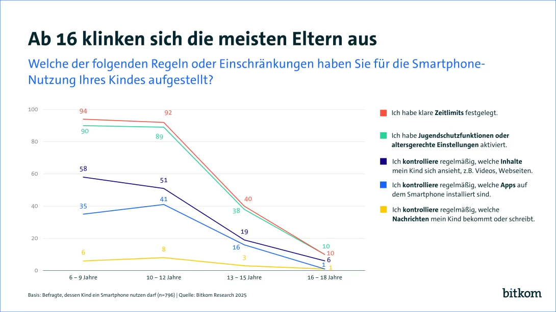 Apple stärkt Kinderschutz: Eltern erhalten deutlich mehr Kontrolle