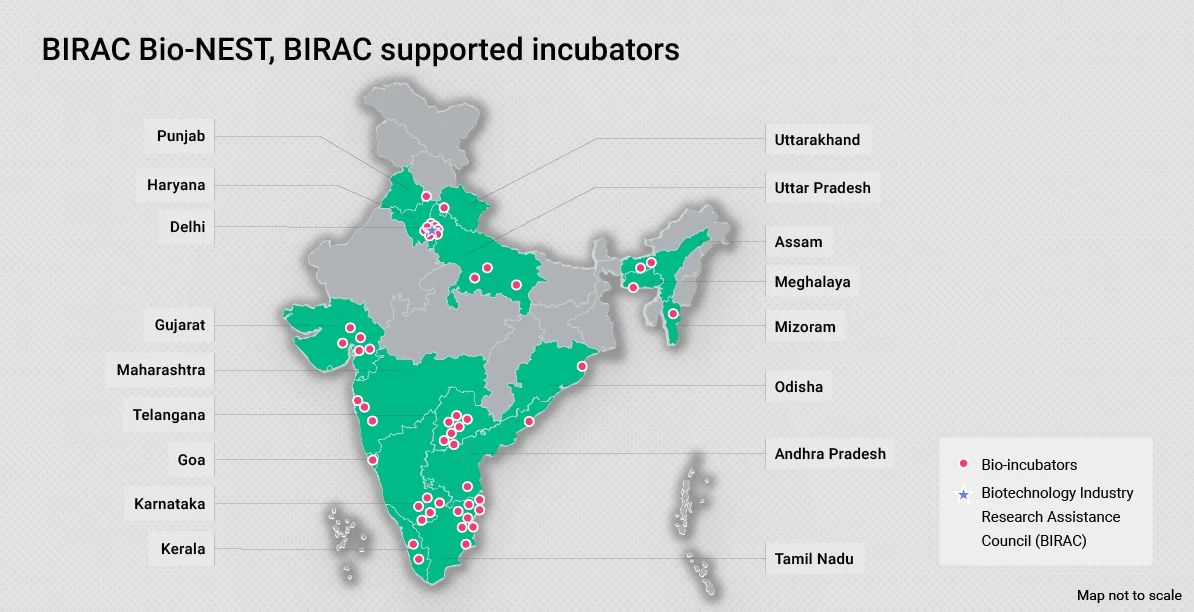 BIRACs Einfluss auf Indiens Biotech-Startup-Ökosystem – Eine tiefgehende Analyse