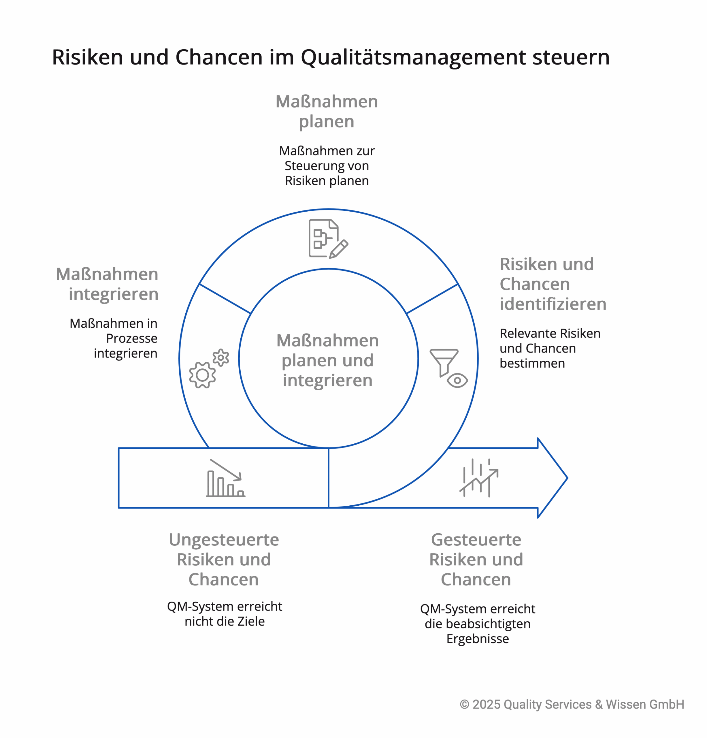 Buy Gmail PVA Accounts – Chancen und Risiken für Unternehmen im digitalen Zeitalter
