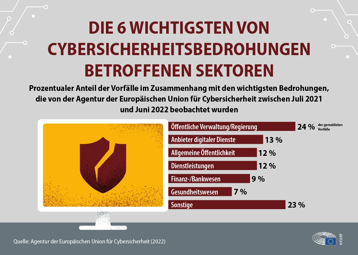 Cyberkrise um die WM: 4.300 gefälschte Domains und ein Schaden von 440 Mio. Euro