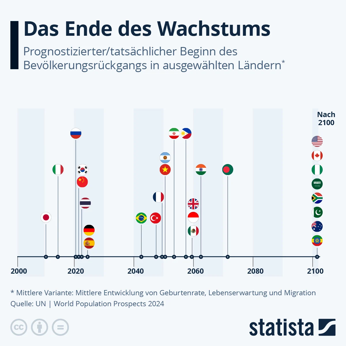 Das Ende des Wachstums um jeden Preis: Die Zukunft der KI-Abonnements