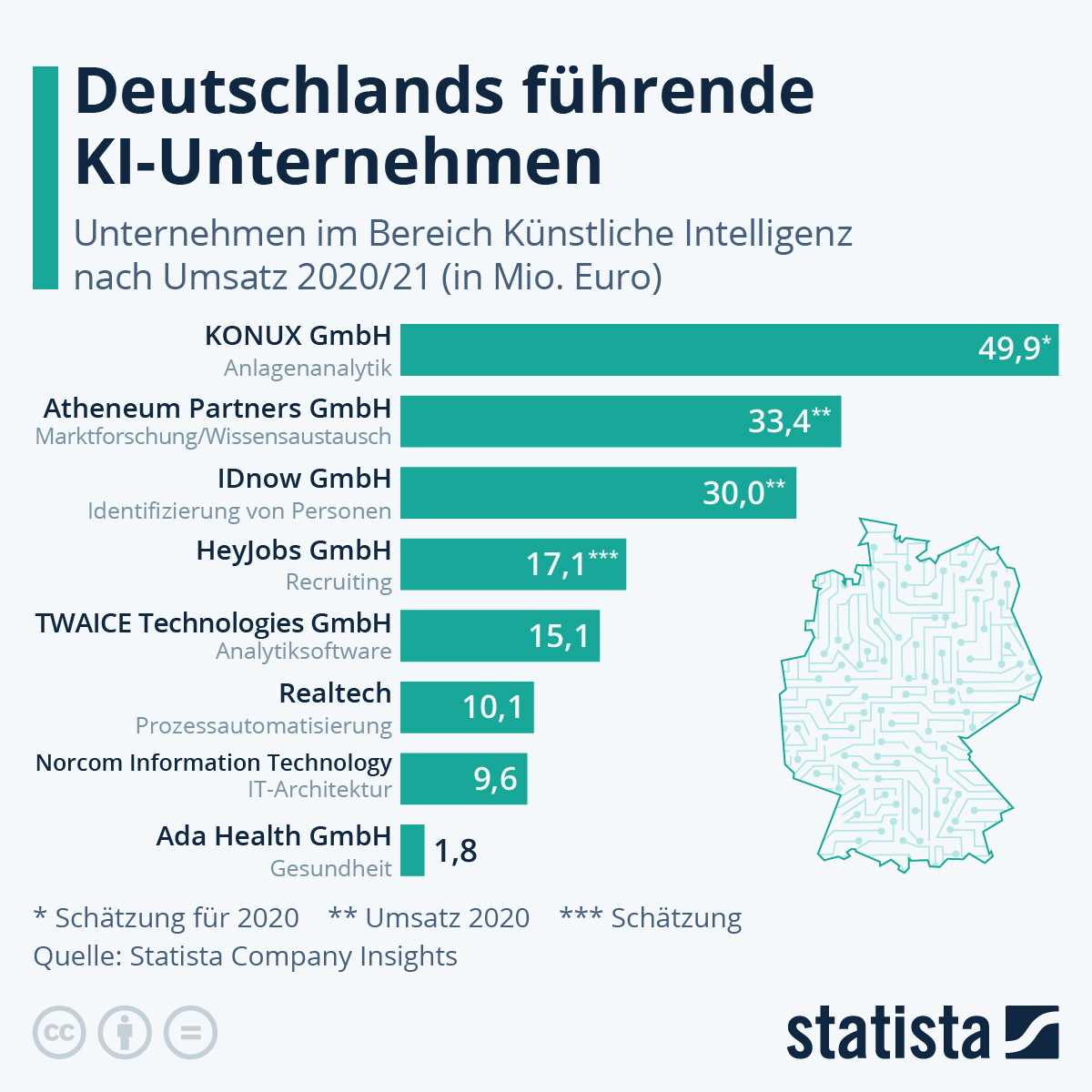 Decision Intelligence: Vom Datenmeer zur Handlung – Unternehmen setzen auf intelligente Entscheidungen