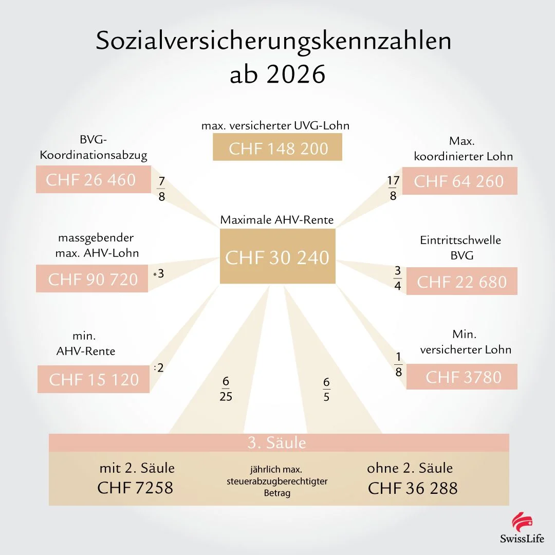 Die 9 wichtigsten Social Video Kennzahlen für 2026