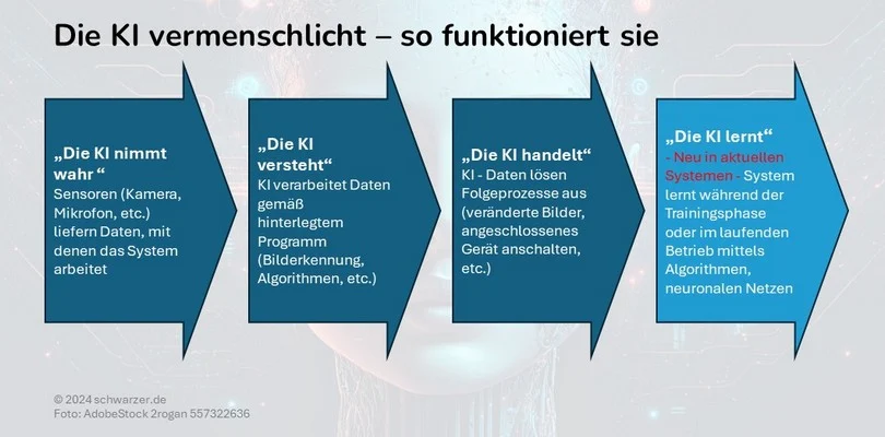 Ivanti zeigt System of Record erschließt den Wert von KI und baut Silos ab – 57 % berichten von verbessertem Informationsaustausch zwischen IT und Security