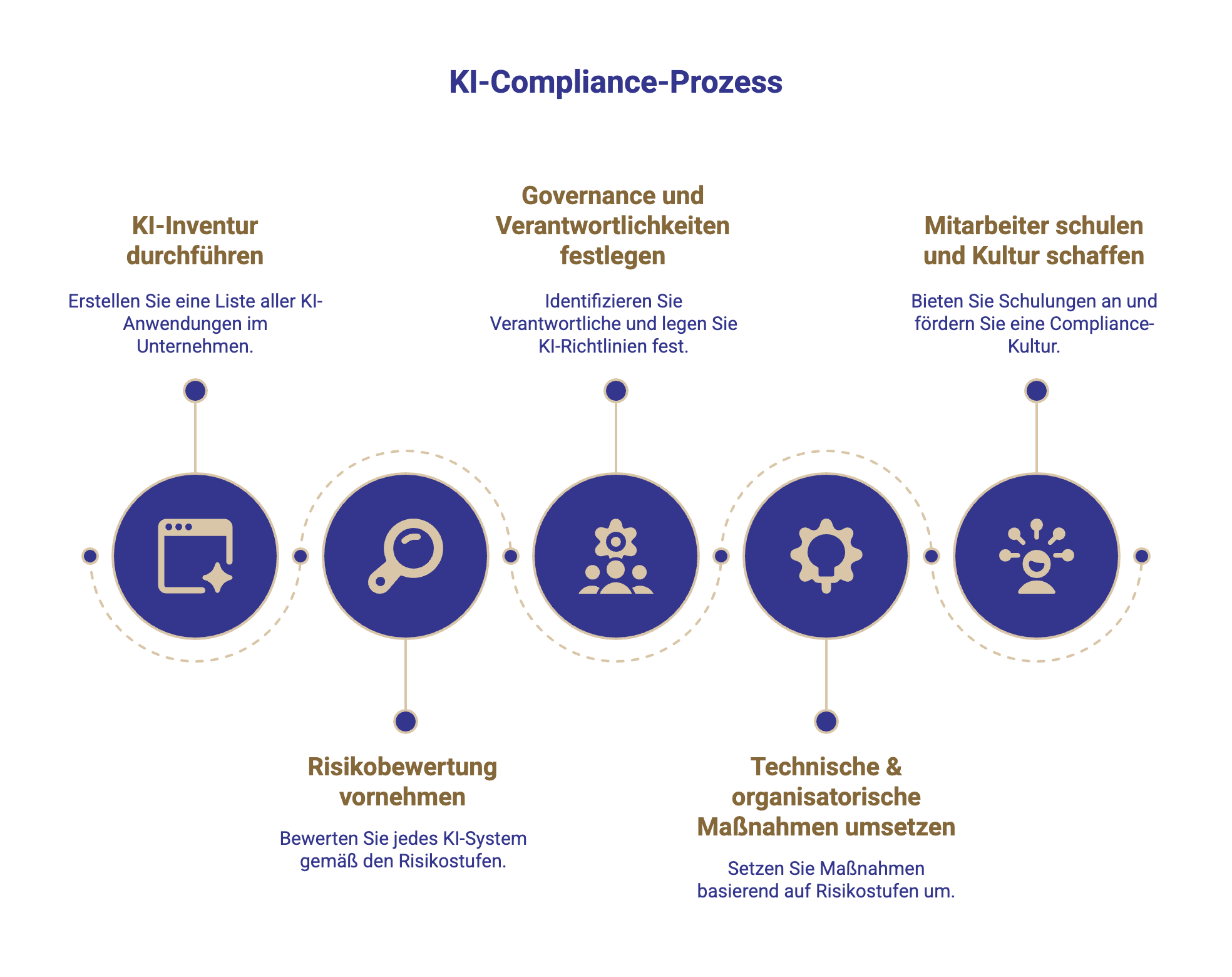 KI-Compliance – From Chaos to Compliance How AI Brings Order to Multi‑Tenant Security