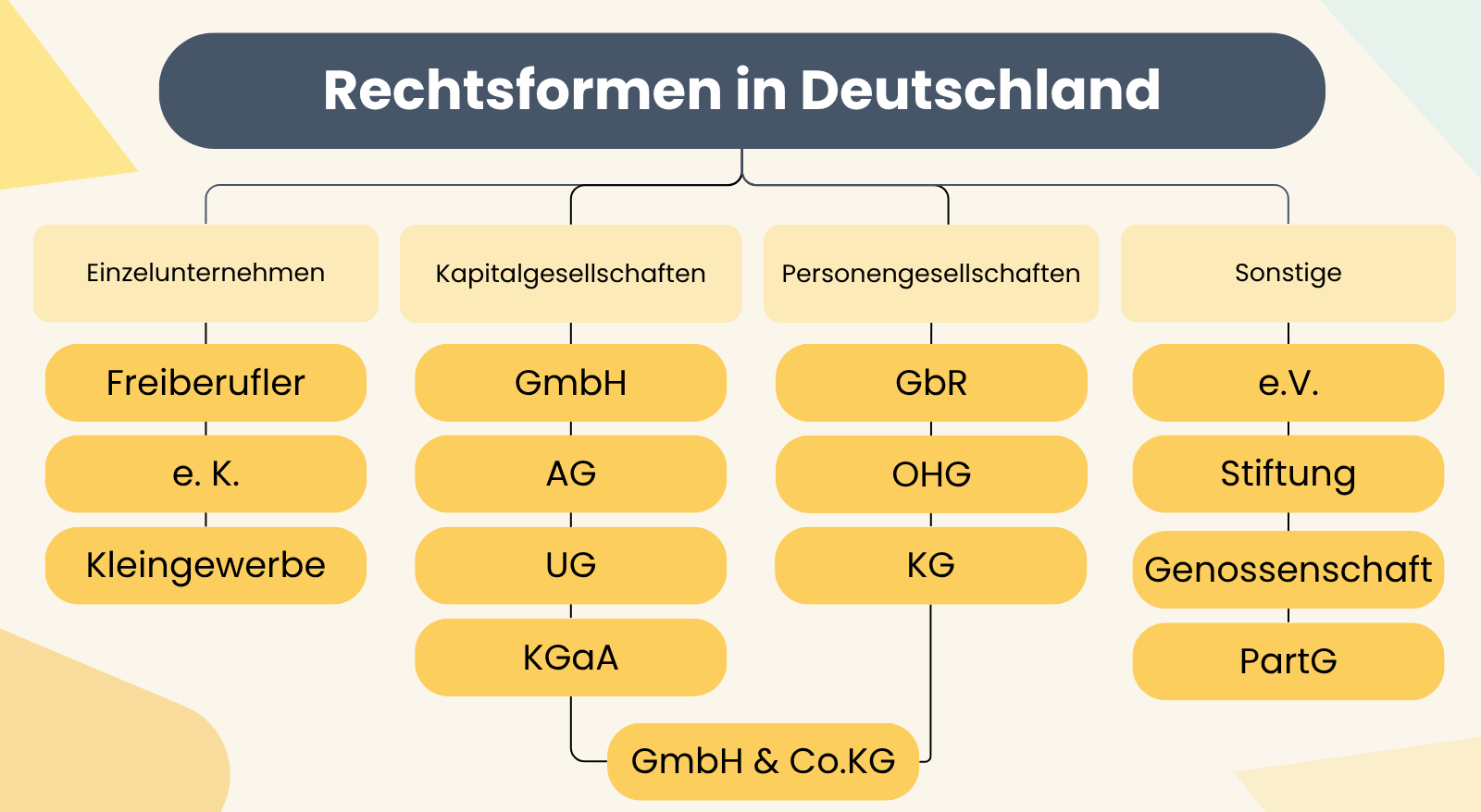 Legal Guidance bei schweren Personenschäden – Warum juristische Beratung unverzichtbar ist