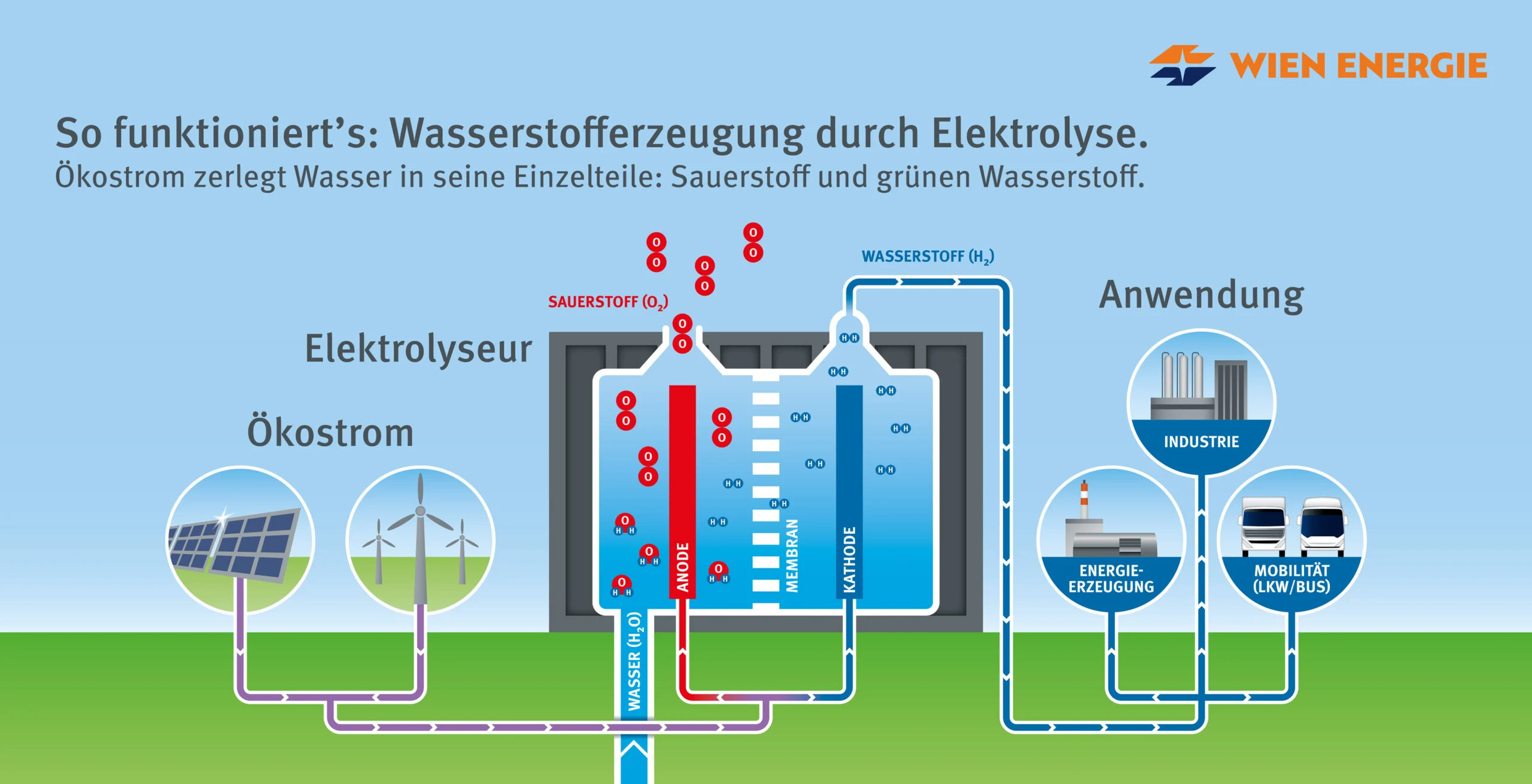 Schwimmendes Kraftwerk aus Wasserstoff und Solar senkt Hafen-Emissionen um 77 %