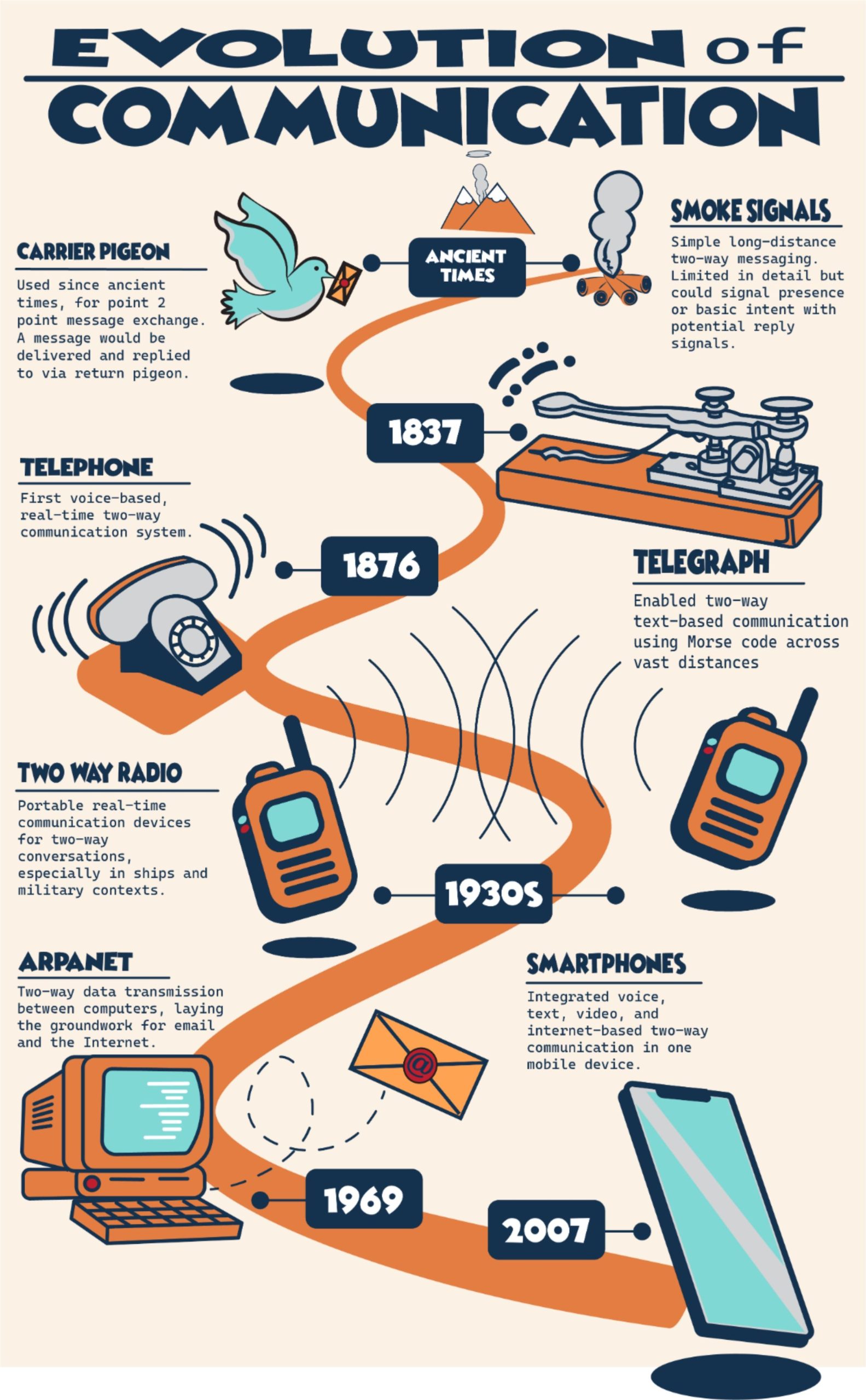 The Evolution of Agency Directories: Warum Volumen der Vergangenheit angehört und strenge Prüfungen die Zukunft bestimmen