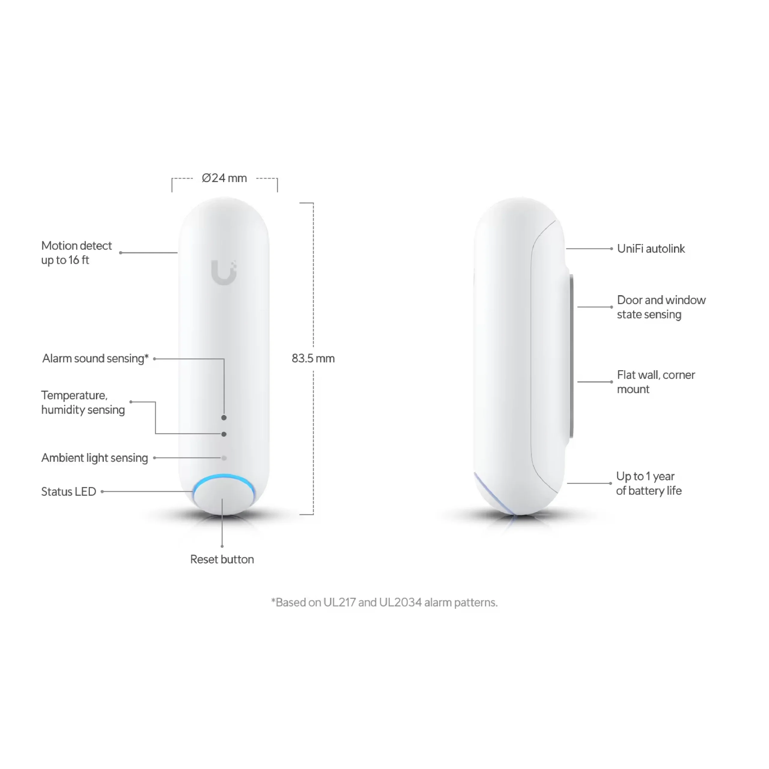 UniFi Sensoren