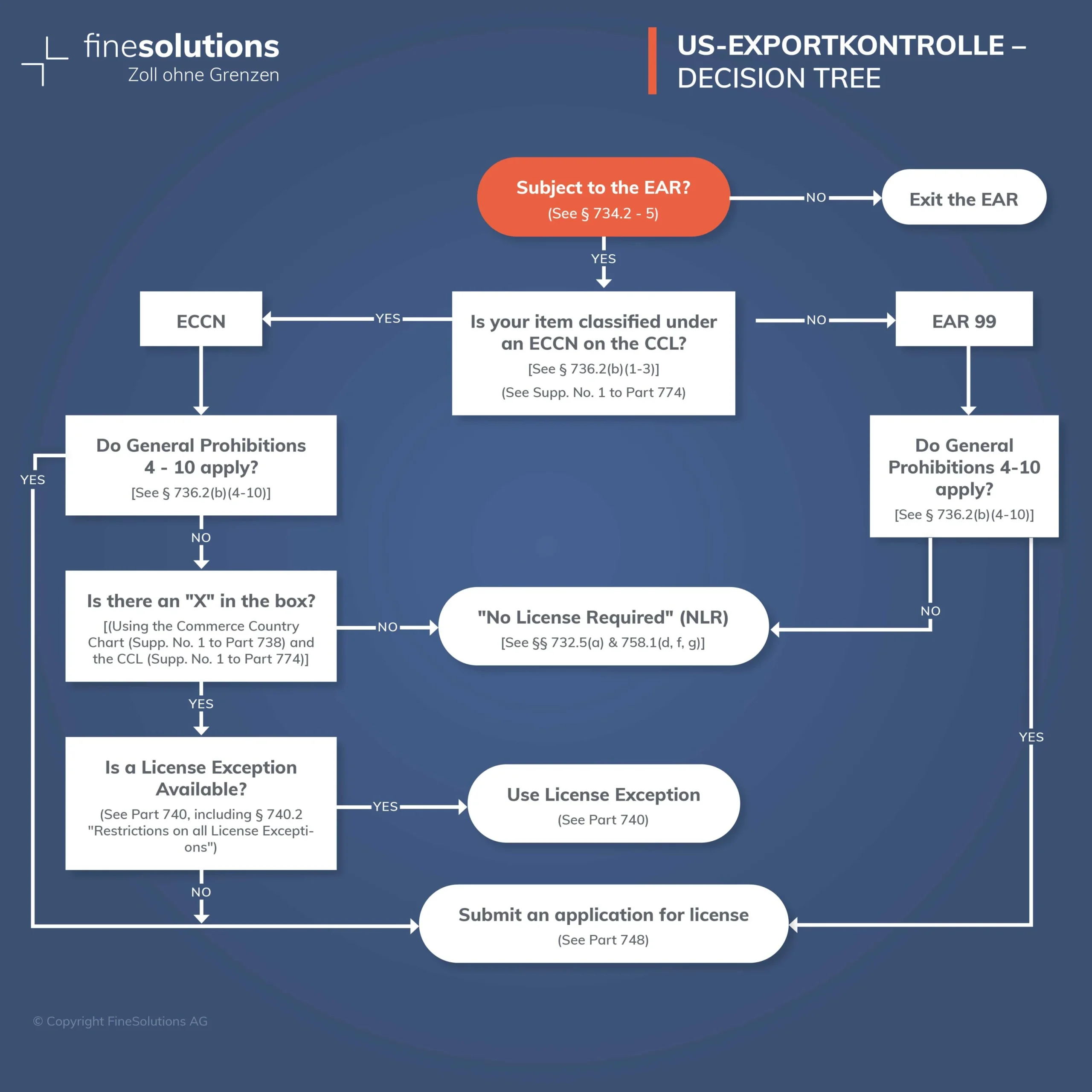 US-Exportkontrolle zwingt Anthropic zur Abschaltung von Fable 5 – Was das für die KI‑Branche bedeutet
