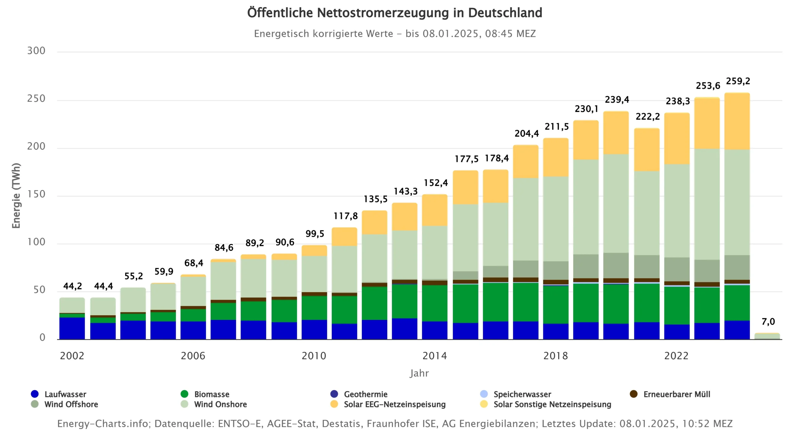 Welche Mrkte sich lohnen – Analyse der deutschen Industrie im globalen Wettbewerb