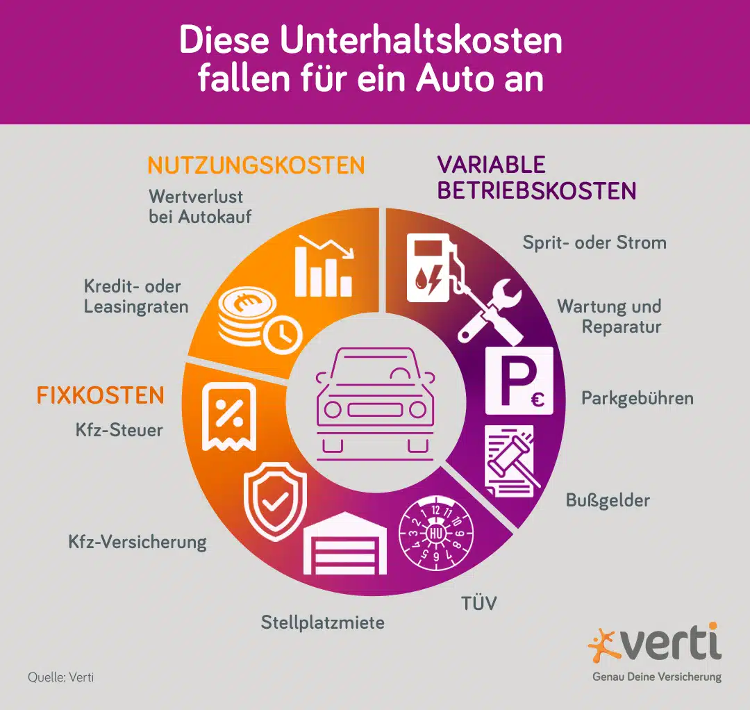 Wie viel kostet eine 1,5 Crore-Term‑Versicherung? – Kosten, Faktoren und Tipps