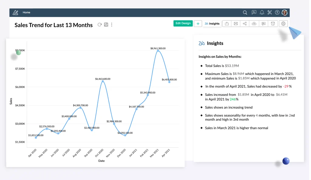 Zoho Labs setzt auf Inference Engineering – Wie das Unternehmen KI‑Kosten neu definiert